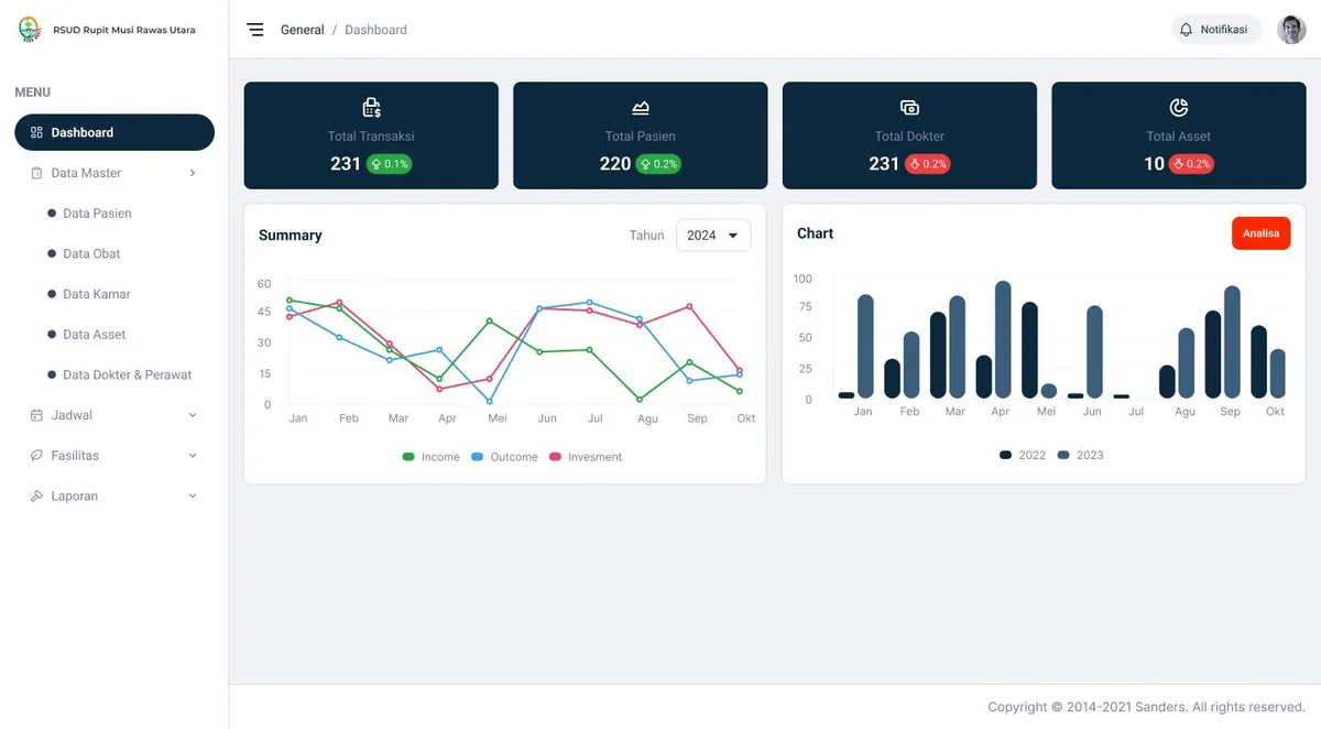 Screenshot SIRS · Hospital Information System